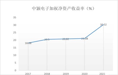 和讯SGI公司深度分析 中颖电子十年长虹，技术驱动下的成长与挑战